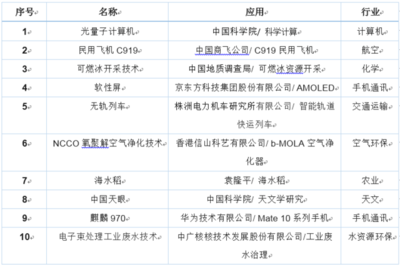 香港空凈NO.1 b-MOLA攜尖端物聯(lián)網(wǎng)技術(shù)強(qiáng)勢(shì)登陸沈陽